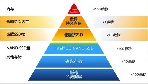 某省电信运营商数据仓库系统CirroData加速案例 高效数据处理与存储支持服务