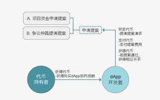 GOC公链治理 角色依赖与制约之道及其数据处理与存储支持服务