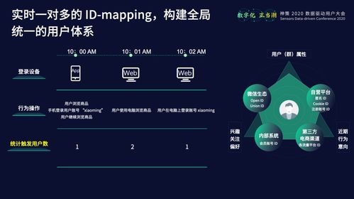 神策数据产品矩阵与技术体系 数据处理与存储支持服务