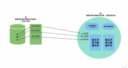 堆与栈的区别及栈的两种存储结构在Python数据结构中的应用