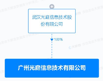 数据处理与存储支持服务 数字化时代的核心基石