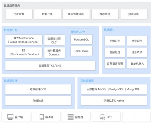 云端数智新引擎 腾讯云原生数据湖计算重塑数据处理与存储新范式