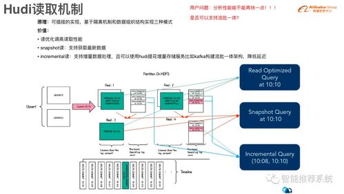 数据湖存储格式Hudi 原理、实践与数据处理存储服务支持