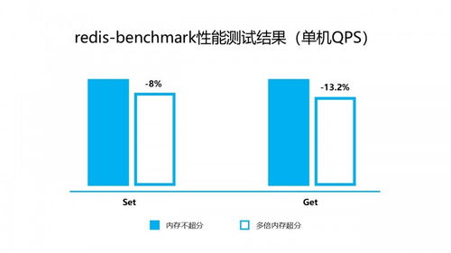 内存成本高企下的破局之道 浪潮云海虚拟化赋能数据处理与存储服务