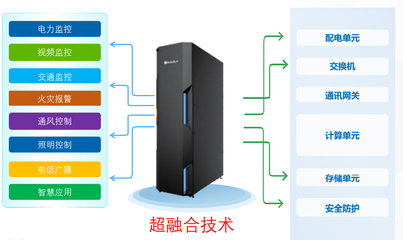 智慧隧道新篇章 和利时线上研讨会探讨数据处理与存储实践