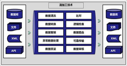 数据治理工具演进与趋势 数据处理与存储支持服务深度解析