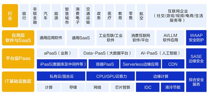 抢滩万亿AI蓝海，老牌CDN龙头网宿科技凭什么？