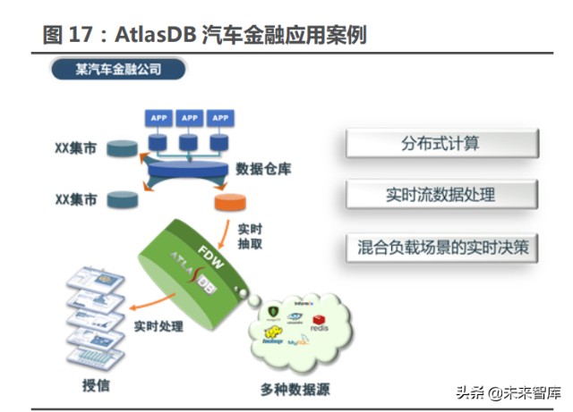 数据库行业专题研究报告 信创升级中，最有弹性的细分领域 — 数据处理与存储支持服务