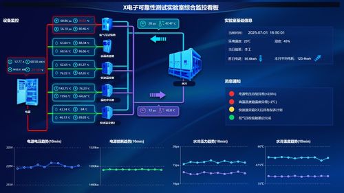 制造业设备状态监控及可视化系统介绍 数据处理和存储支持服务