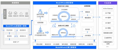 “双剑合璧 和鲸ModelWhale携手华为OceanStor 2910完成兼容性测试”，赋能高效数据处理与智能存储